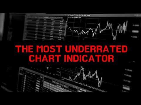 The Most Underrated Chart Indicator - Stochastics Momentum Index, Momentum Trading Charts