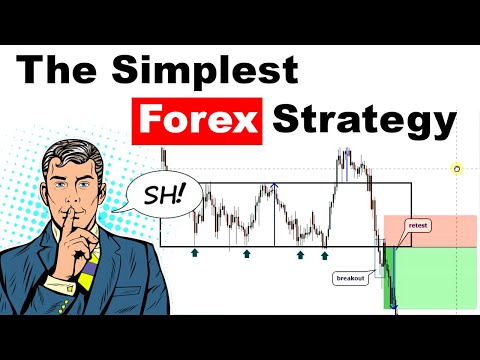 The Simplest Forex strategy – trading rectangle pattern, Forex Position Trading Outpost