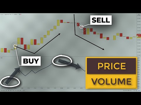 This Volume Price Action Trading Strategy Will Halve Your Losses | Swing Trade ETFS & Stocks, Swing Trading Forex Meaning