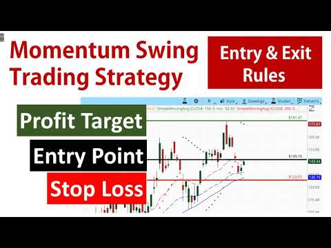 Time Your Entry & Exit Perfectly with the Momentum Swing Trading Strategy - Part 3/4, Momentum Trading Exit Strategy