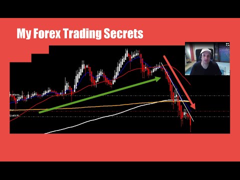Trade Forex successfully - Basic Nikos Trading Academy System Video Course, Forex Event Driven Trading Academy