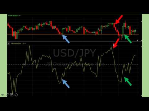 Trading for Beginners- What is Momentum?, Momentum Trading For Beginners