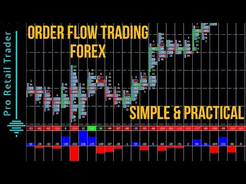 Trading Forex Order Flow (Simple and Powerful Order Flow Indicators), Forex Algorithmic Trading Kingdoms