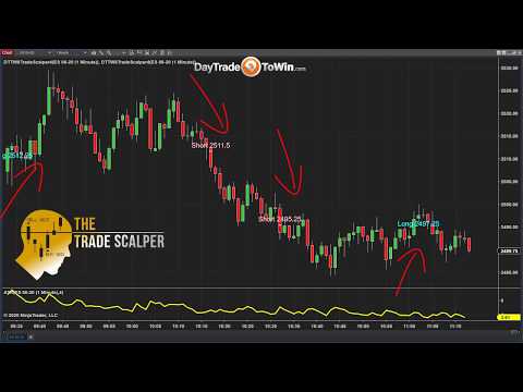 Trading Signals Using 1-Minute Candle Price Charts