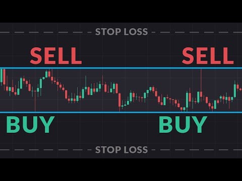 Trading Strategy with Support & Resistance: Where to Buy / Sell and Set Stops, Forex Position Trading In Stock