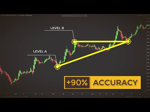 Trading With Ascending Triangles To Find Explosive Breakouts (Forex & Stock Trading Strategy), Momentum Trading PDF