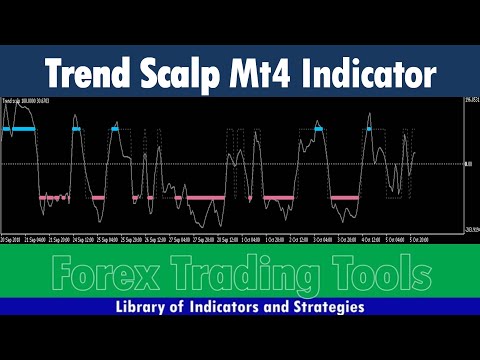 Trend Scalper Mt4 Indicator | Best Forex Indicator | Free download, Trend Scalper Indicator