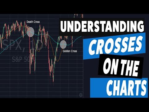 Understanding Crosses on the Charts, Momentum Loftus Trading Hours
