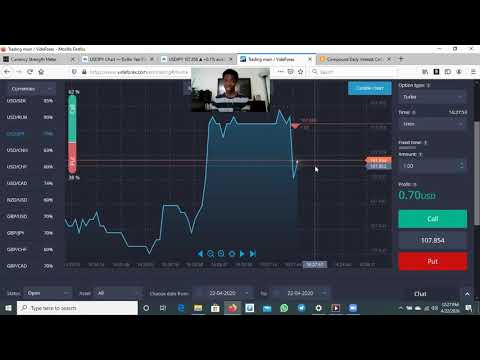 What Are Binary Options? High Frequency Forex? by Platinum Leader Money Matt, Forex Event Driven Trading Weekly Options