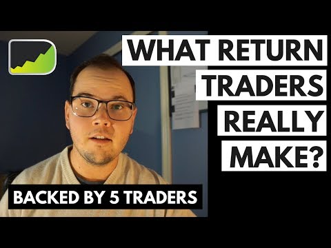 What Returns Traders Make On Their Money (The Truth!), Forex Algorithmic Trading Returns