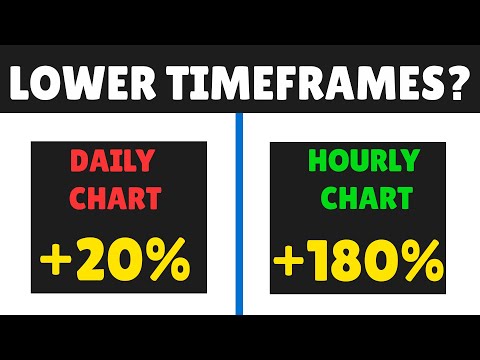 Why You Should Trade your No Nonsense Forex Algorithm on Lower Timeframes (More Profit), Forex Algorithmic Trading Fx