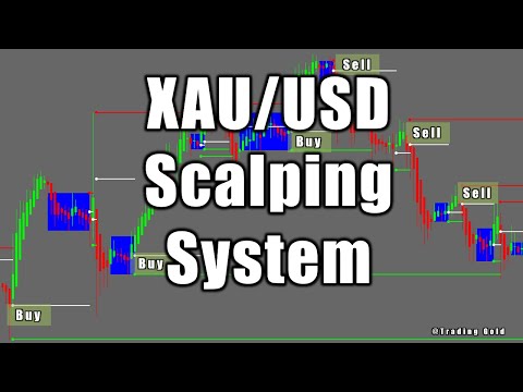 XAU/USD Scalping Forex Trading System – Gold Winning Strategy, Forex Algorithmic Trading Fx