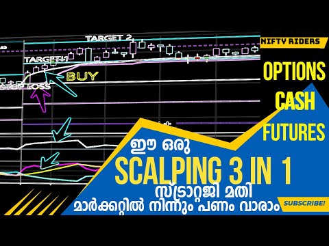 ഈ സ്ട്രാറ്റജി മതി🔥🔥🔥 Intraday scalping | intraday strategy malayalam | scalping strategy malayalam, Scalping in Trading