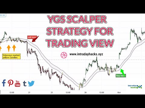 💥  💥 Ygs scalper V3 Premium tool for Intraday  (Tradingview) with Live Buy sell Signals ., Trading View Scalper