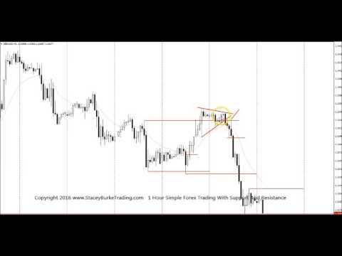 1 Hour SIMPLE FOREX TRADING With Support And Resistance, Forex Position Trading Hours