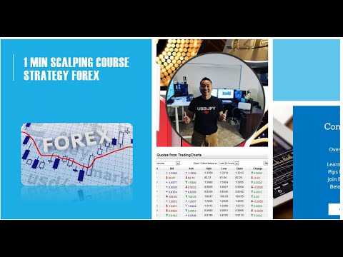 1 MIN Scalping Forex Charts Strategy with kouleefx, 1 Min Scalping