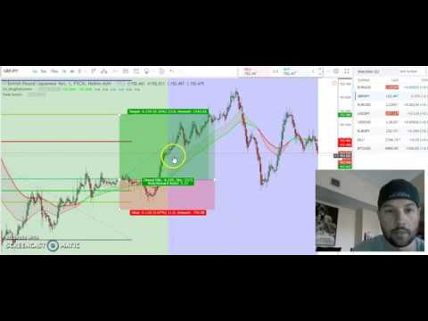 1 Minute Scalping Technique – Easy 1 Min Scalping System