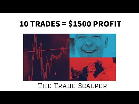 $1500 Trade Scalper Review: 10 winning day trades in a row, The Trade Scalper