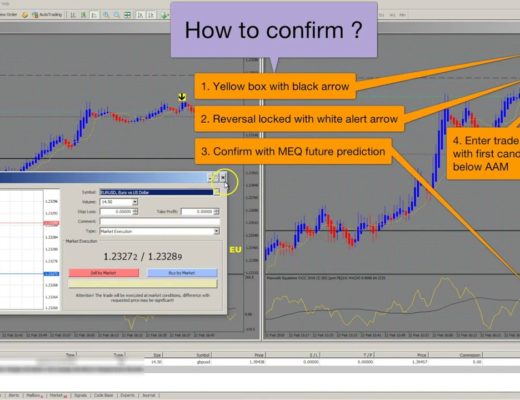 New Agimat Forex Trading Tool 2018-  Best Forex Scalping System For Pinpoint Accuracy
