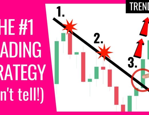 Best Trend Lines Trading Strategy (Advanced)