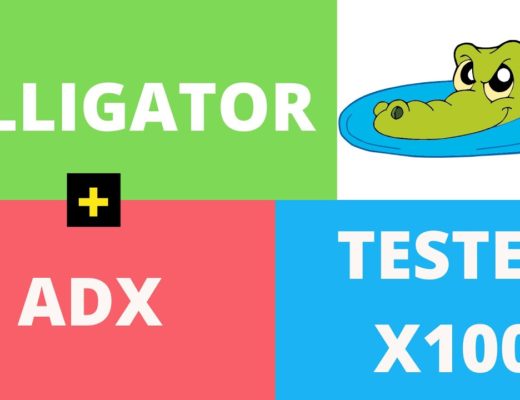Alligator Indicator Strategy + ADX Indicator Strategy – Forex Scalping Strategy – TESTED 100 TIMES
