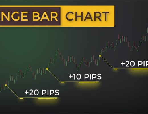 The Scalping Chart Ignored By 99% Of Traders (Range Bar Charts Explained)