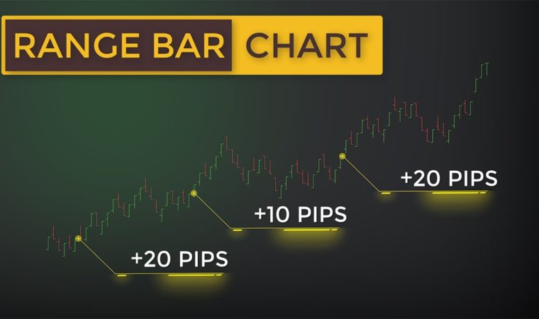 The Scalping Chart Ignored By 99% Of Traders (Range Bar Charts Explained)