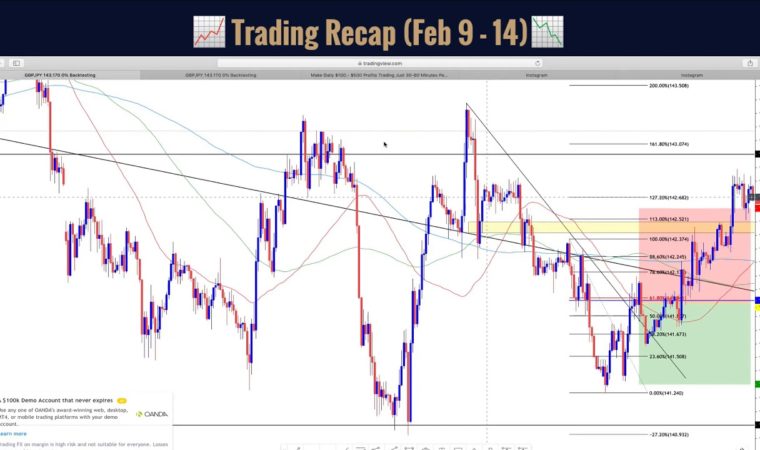 📈🔵Weekly Fx Signals Review🔵📉| Forex Swing Trading Strategy Use By Top Swing Traders In The World