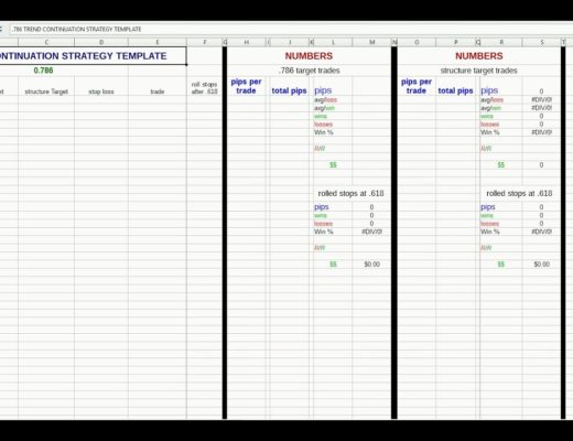 Forex trading – How to use a spreadsheet for backtesting ( backtesting results and live trading )
