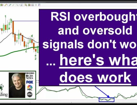 RSI indicator trading strategy, Part 1