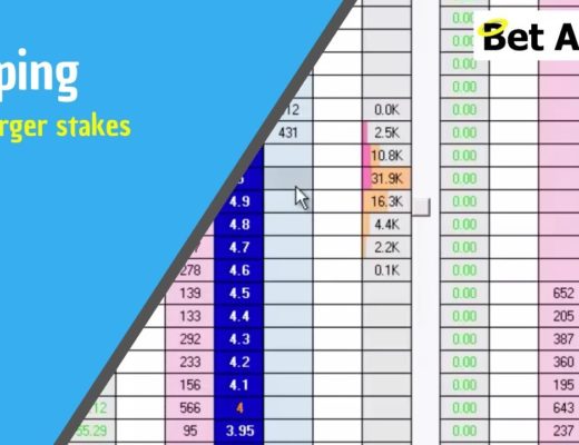 Betfair trading strategies – Scalping with larger stakes
