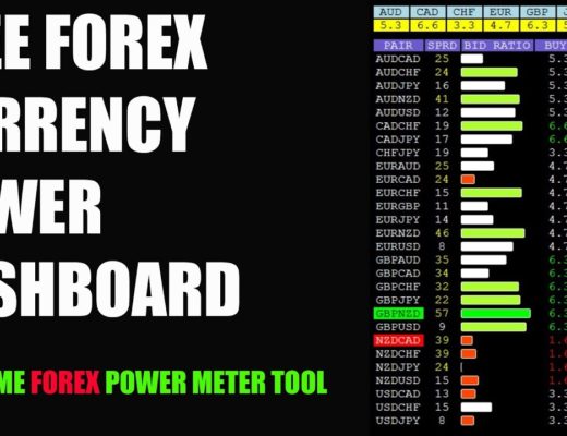 FREE FOREX CURRENCY POWER DASHBOARD