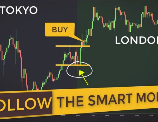 Super Easy London Breakout Strategy (Scalping Forex Market With A Simple System)