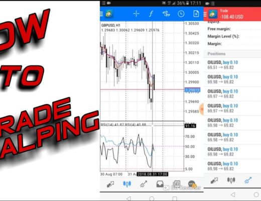 Best Simple Scalping For Forex Trading (Tutorial/How To)
