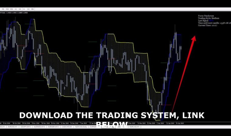 How to trade forex news using forex factory, Trading strategy,Scalping,indicator