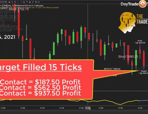 Trading Day 1 – 2021 Starts Bearish for Traders – Scalping Profits to the Sell Side