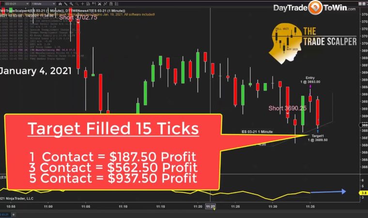 Trading Day 1 – 2021 Starts Bearish for Traders – Scalping Profits to the Sell Side