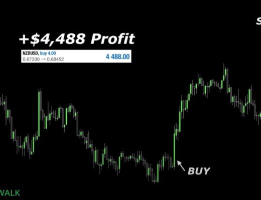 Top 3 Forex Technical Analysis Trading Tips