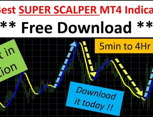 Free, Easy, Super Scalper Indicator for Forex, Index trading & Crypto currencies. Download it today!