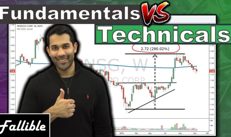 A 200% Profit From Combining Fundamental And Technical Analysis