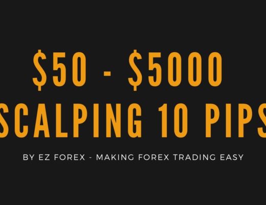 $55 – $5000 WITH THE 10 PIPS A DAY  SCALPING STRATEGY UPDATE | FOREX TRADING 2020