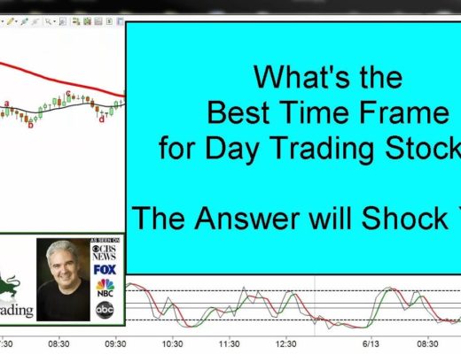 Day Trading Stocks – What's The Best Time Frame?
