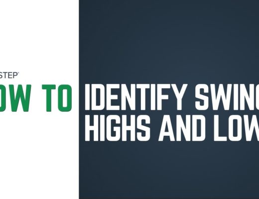 How To identify Swing Highs and Swing Lows on TSTrader®