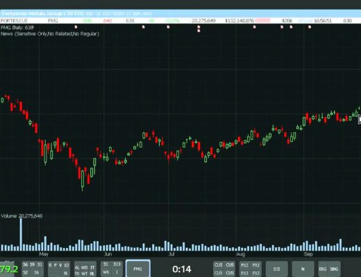 Scalping the News – CFD Trader's Edge