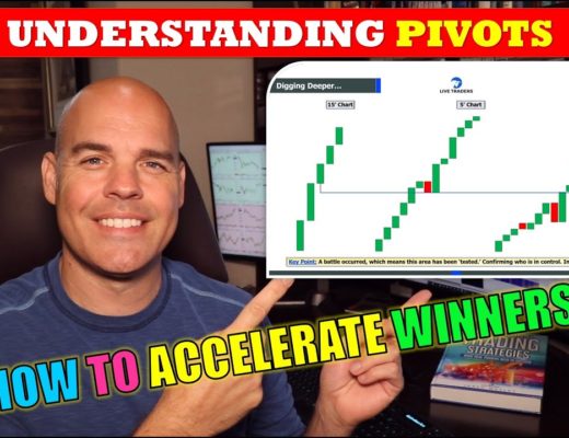 Trading 101: Understanding Pivots to Accelerate Winners
