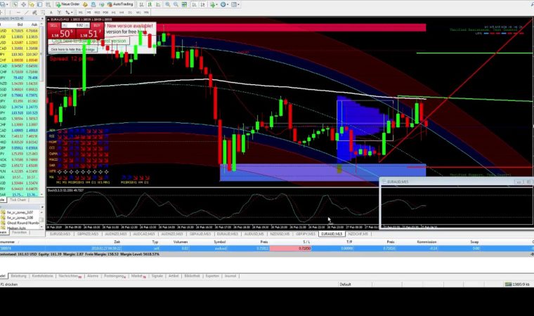 Real Money Forex Scalping – Live Account ECN Trading