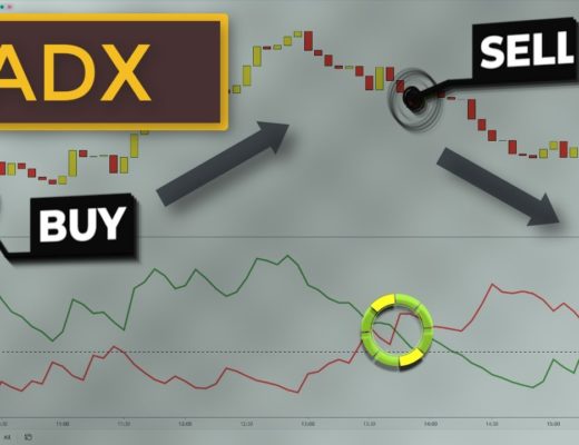 ADX DMI Day Trading Strategy | How To Use The ADX Indicator