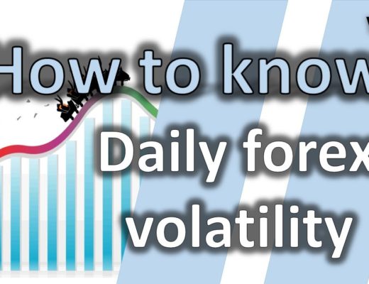 How To Know Daily Forex Volatility [Best Technique]