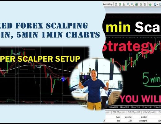 Naked Forex Price Action 15min chart scalping strategy