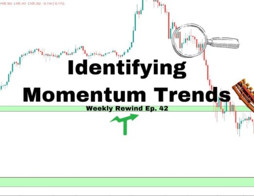 Identifying Momentum Trends (Forex) | Weekly Rewind